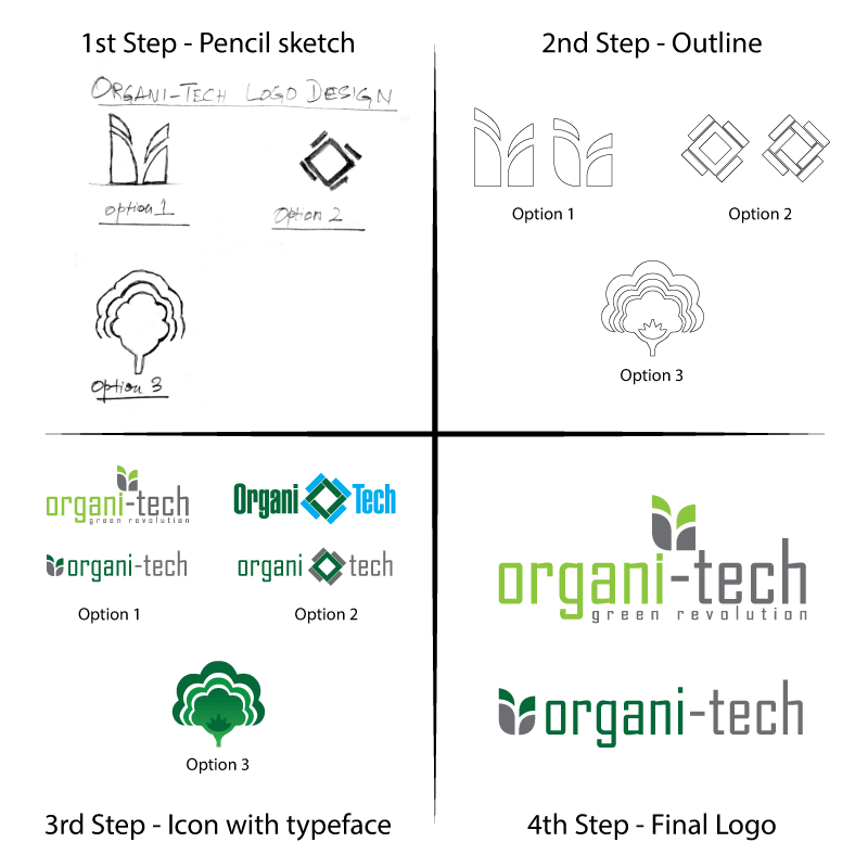 Organi-Tech.com Logo Design Process